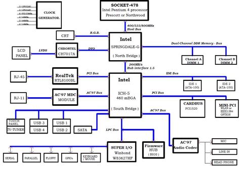 Understanding Motherboard Schematics: A Comprehensive Guide.